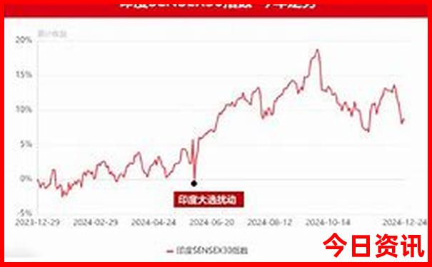 北京夏季旅游攻略